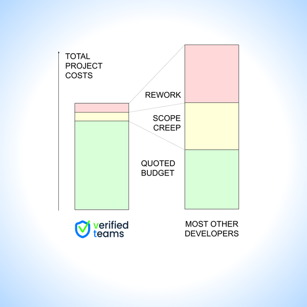 How Trust Saves Budgets